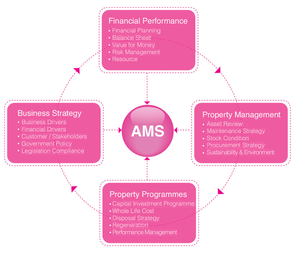 case study asset management